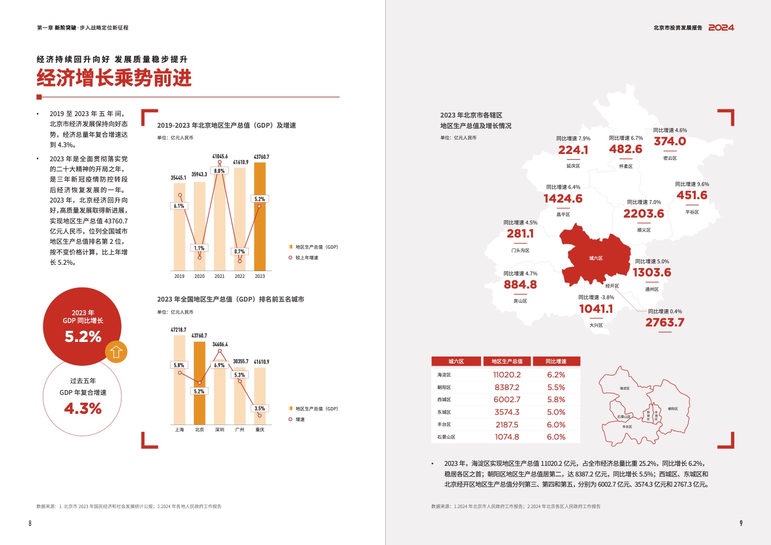 2024北京市投資發(fā)展報(bào)告(圖6)