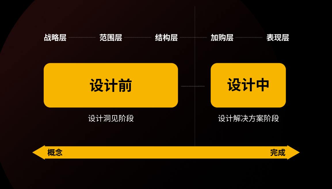 先別急著設(shè)計(jì)，掌握了這個(gè)方法過(guò)稿更快