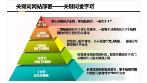 關鍵詞