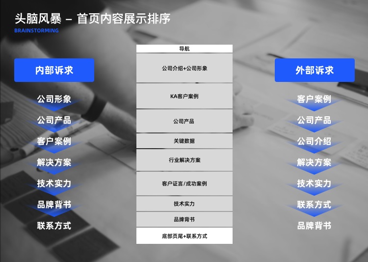 拒絕千篇一律！企業(yè)官網(wǎng)設(shè)計升級的超全實施手冊10