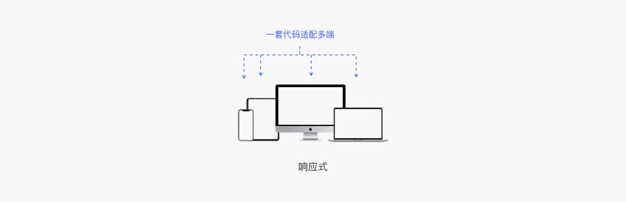 6000字干貨！詳細解析Web端設(shè)計語言庫：布局