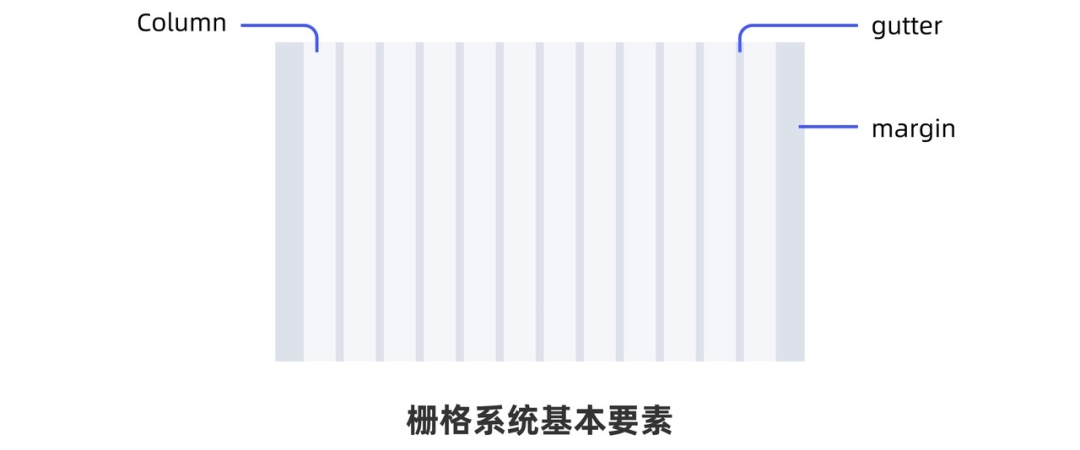 從0開始做網(wǎng)站，你需要知道這3個方面
