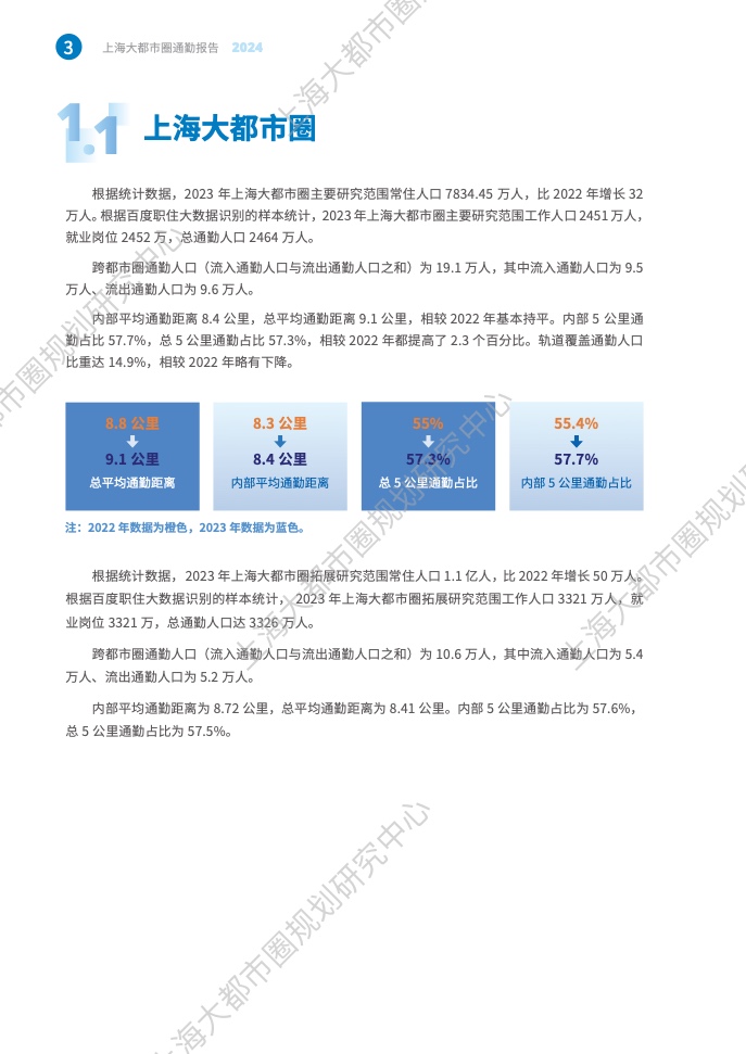 2024年上海大都市圈通勤報(bào)告(10)
