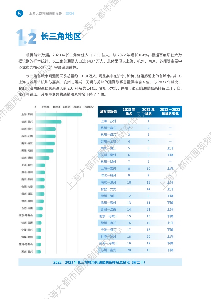 2024年上海大都市圈通勤報(bào)告(12)