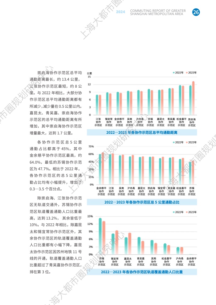 2024年上海大都市圈通勤報(bào)告(33)