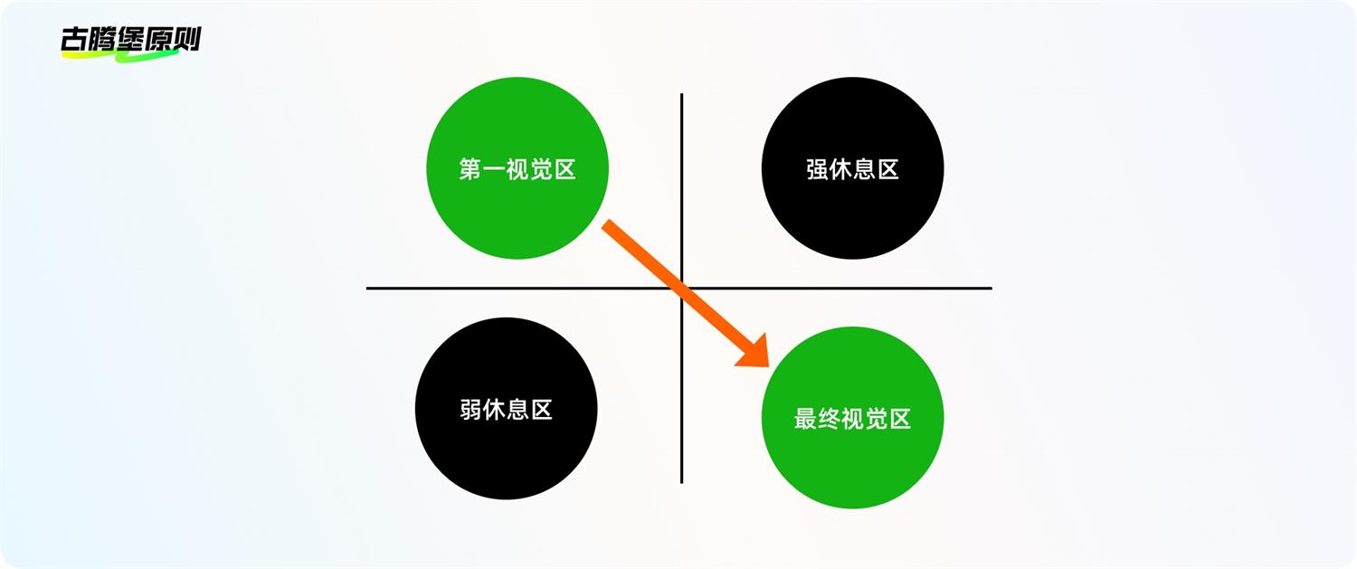 8500字干貨！幫你完全掌握界面中的按鈕設(shè)計(jì)