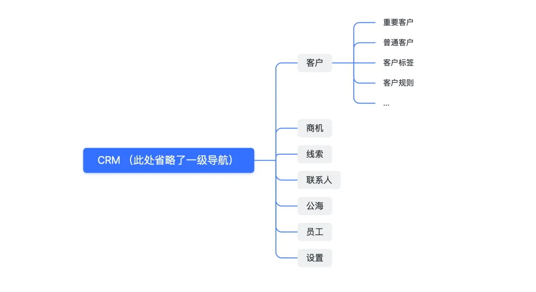 B端設(shè)計師收藏好這4個特殊的導(dǎo)航形式，容易用得上！