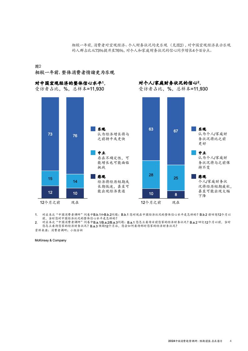 2024中國消費(fèi)趨勢調(diào)研(圖7)
