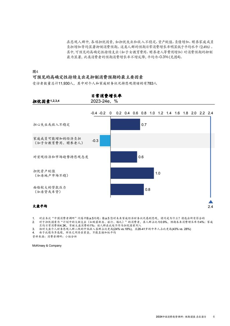 2024中國消費(fèi)趨勢調(diào)研(圖9)