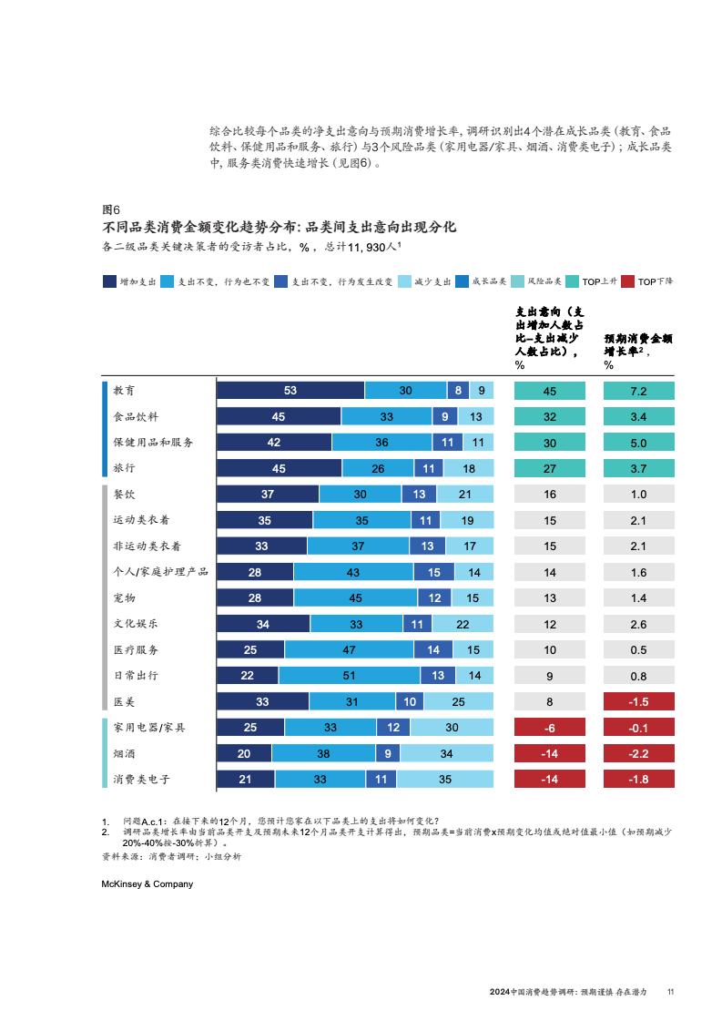 2024中國消費(fèi)趨勢調(diào)研(圖14)