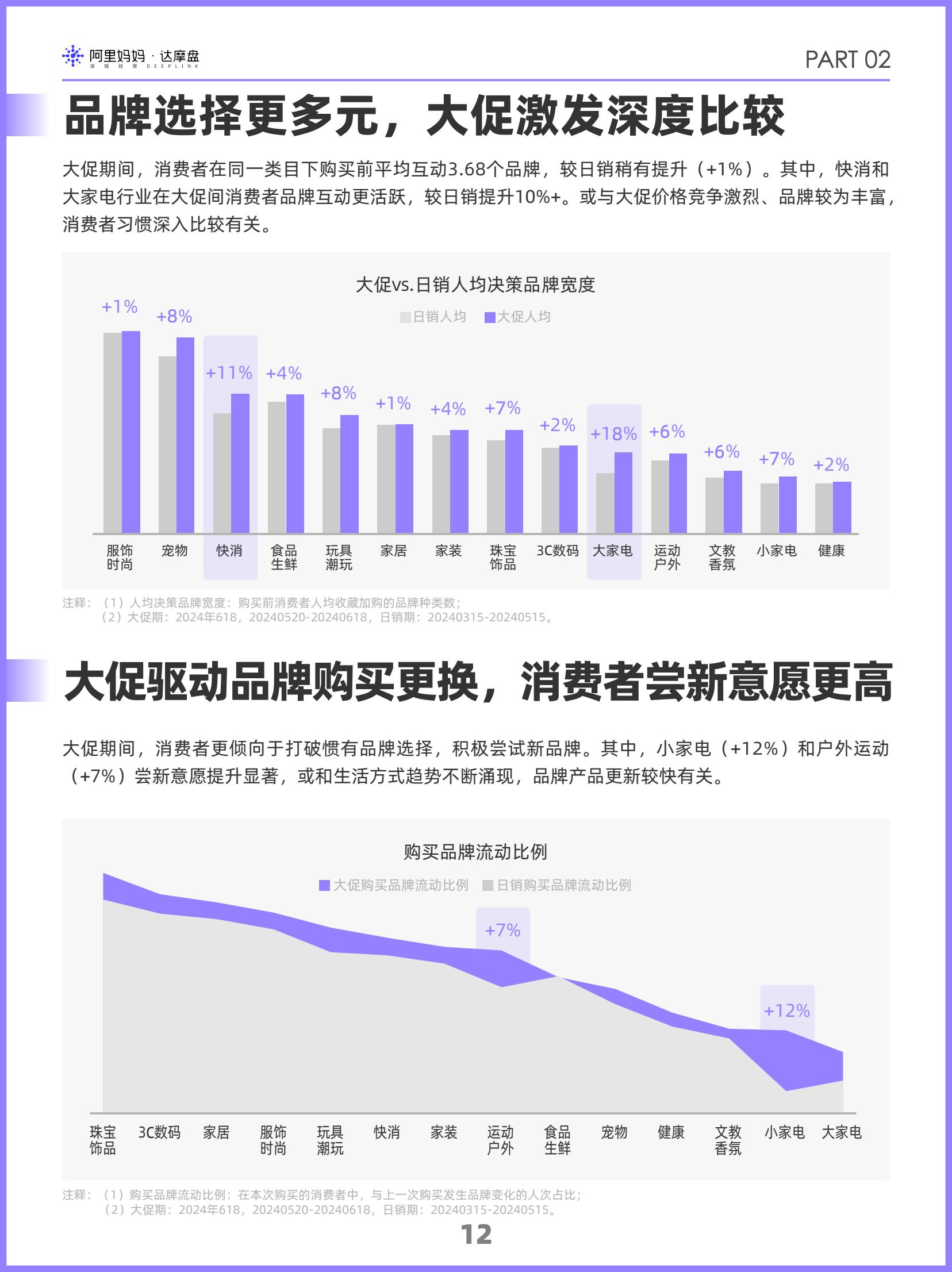 阿里媽媽2024雙十一消費(fèi)人群白皮書(圖15)