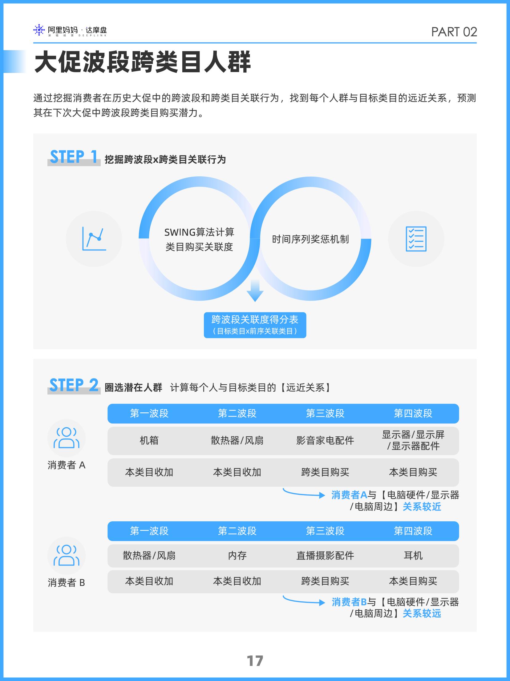 阿里媽媽2024雙十一消費(fèi)人群白皮書(圖20)