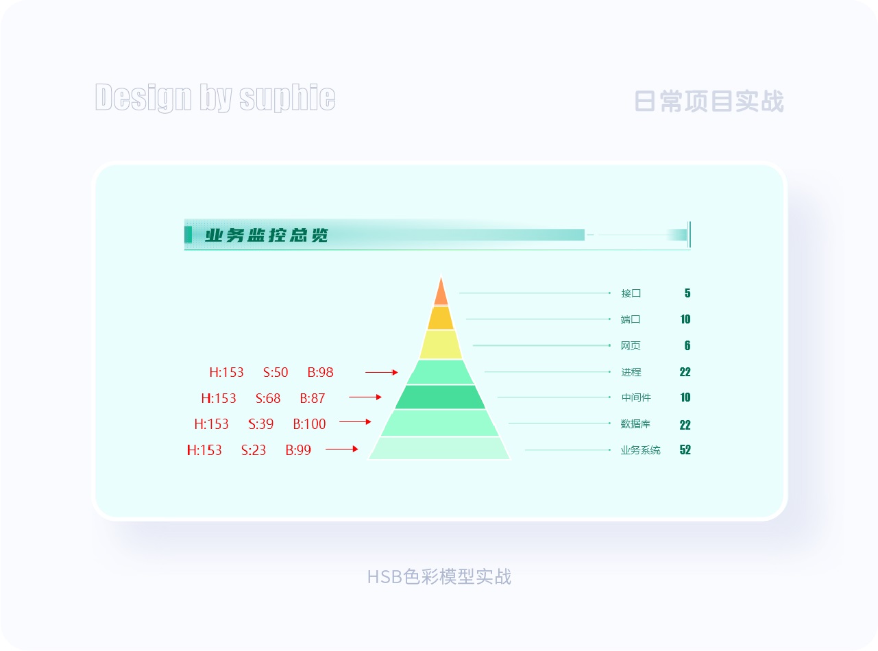 界面配色不好看？收下這份7000字配色指南！