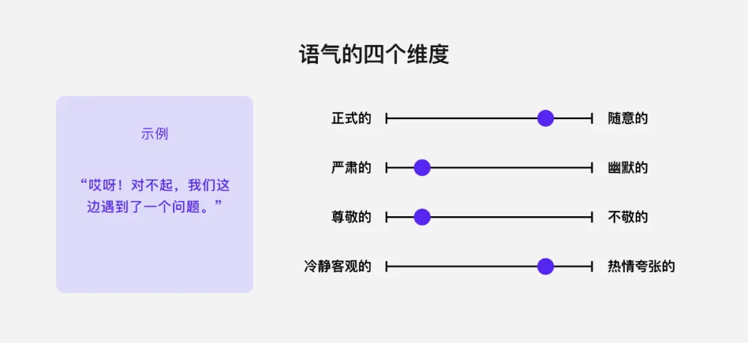 這4個(gè)語(yǔ)氣設(shè)計(jì)維度，寫交互文案務(wù)必用上！