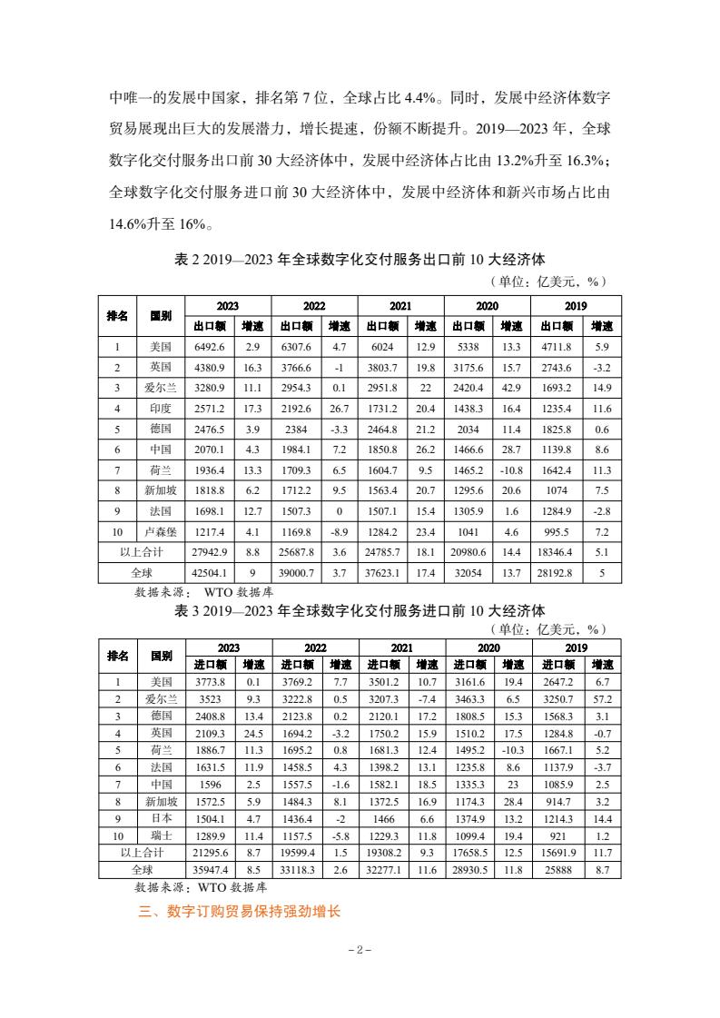 2024年中國數(shù)字貿(mào)易發(fā)展報告(圖4)