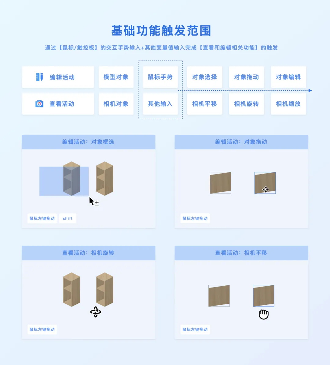 3D設(shè)計(jì)工具如何做好觸發(fā)設(shè)計(jì)？大廠高手總結(jié)了7條原則！
