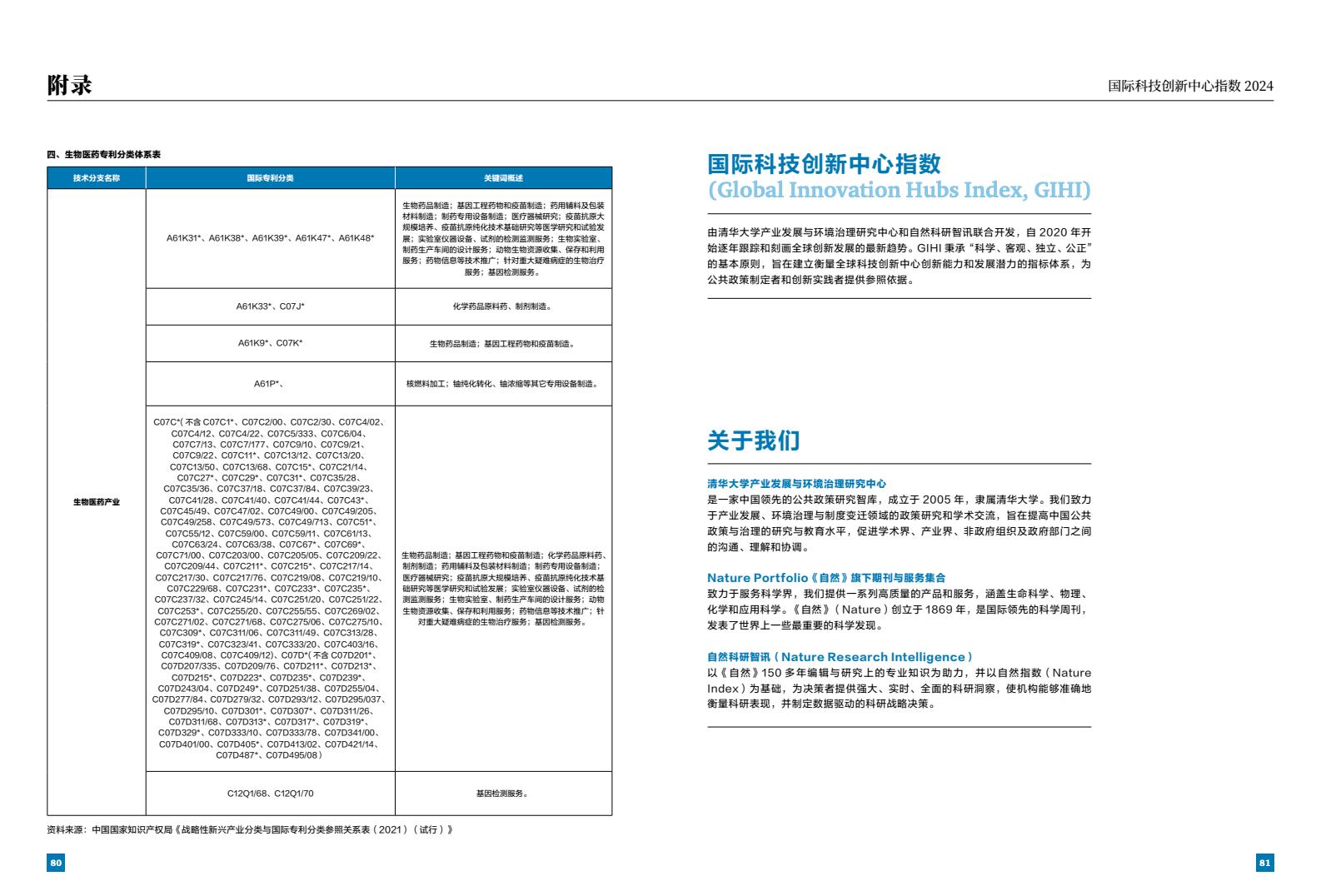 2024年國(guó)際科技創(chuàng)新中心指數(shù)（圖42）