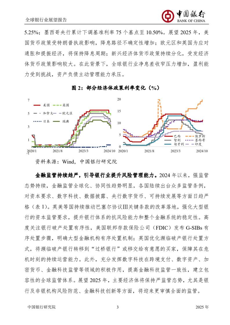 2025全球銀行業(yè)展望報(bào)告（圖5）