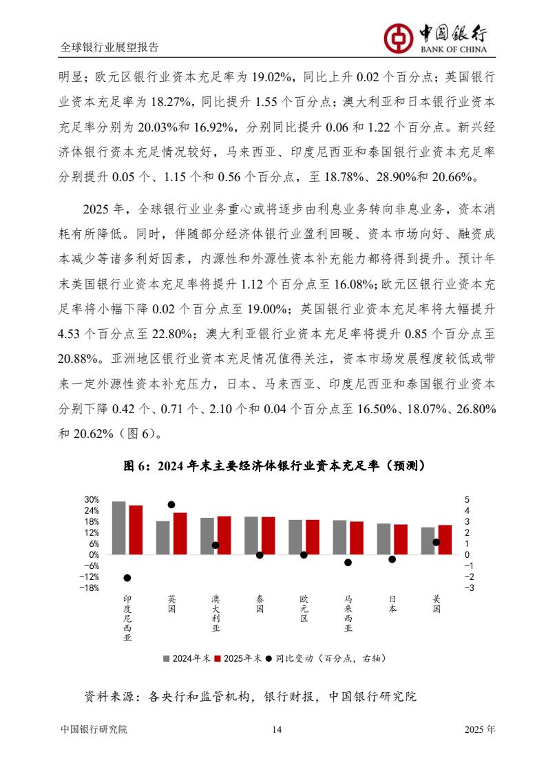 2025全球銀行業(yè)展望報(bào)告（圖16）