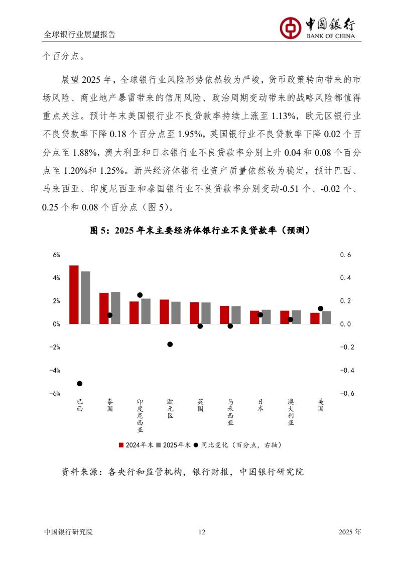 2025全球銀行業(yè)展望報(bào)告（圖14）