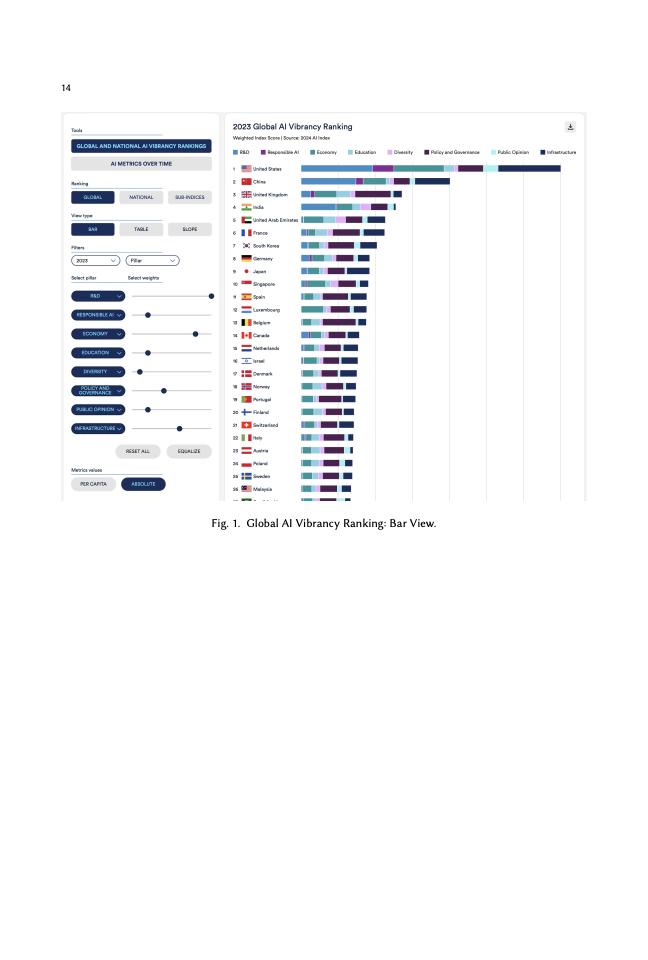 2024年全球人工智能實力排行榜（圖14）