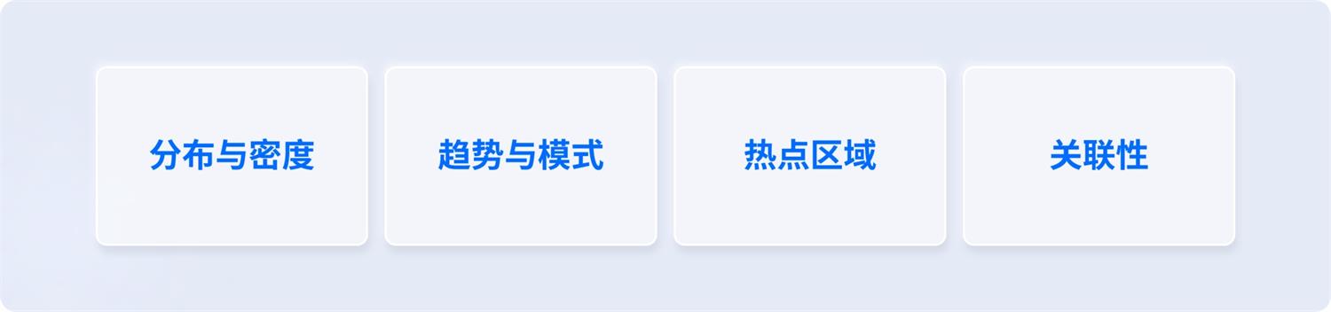 用4個章節(jié)，帶你快速上手熱力圖設計（上）