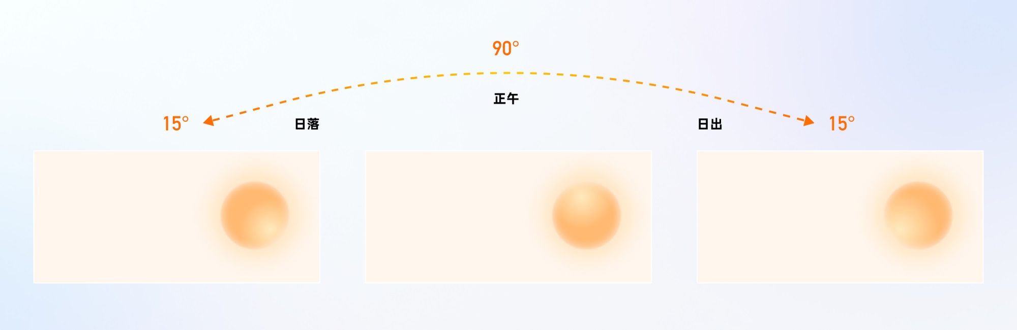 捏一下看早晚報！百度這個交互創(chuàng)新讓我愛不釋手?