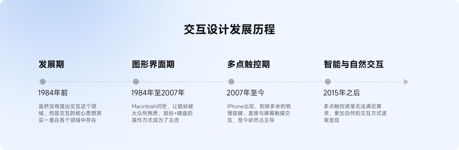 萬字干貨！5大章節(jié)全面解析交互設(shè)計(jì)