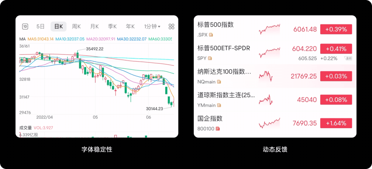 如何做好金融界面的字體設(shè)計(jì)？收下這份保姆級(jí)教程！