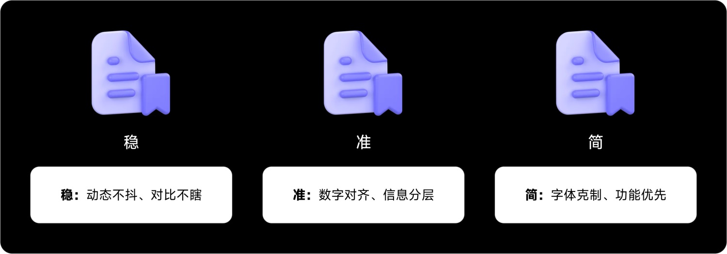 如何做好金融界面的字體設(shè)計(jì)？收下這份保姆級(jí)教程！