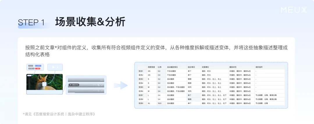 掌握這個萬能思路，再復(fù)雜的設(shè)計組件庫都能搭建！