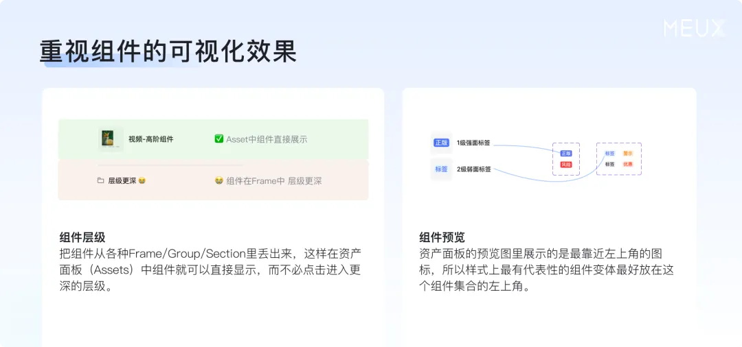 掌握這個萬能思路，再復(fù)雜的設(shè)計組件庫都能搭建！