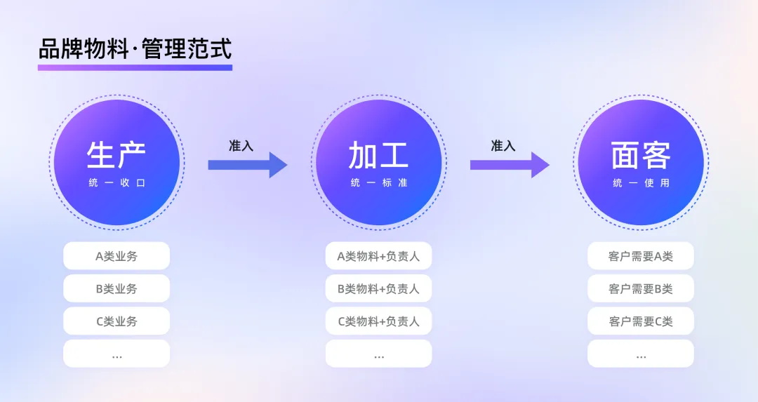 釘釘重磅出品！2025 B端設(shè)計趨勢：品牌物料系統(tǒng)設(shè)計
