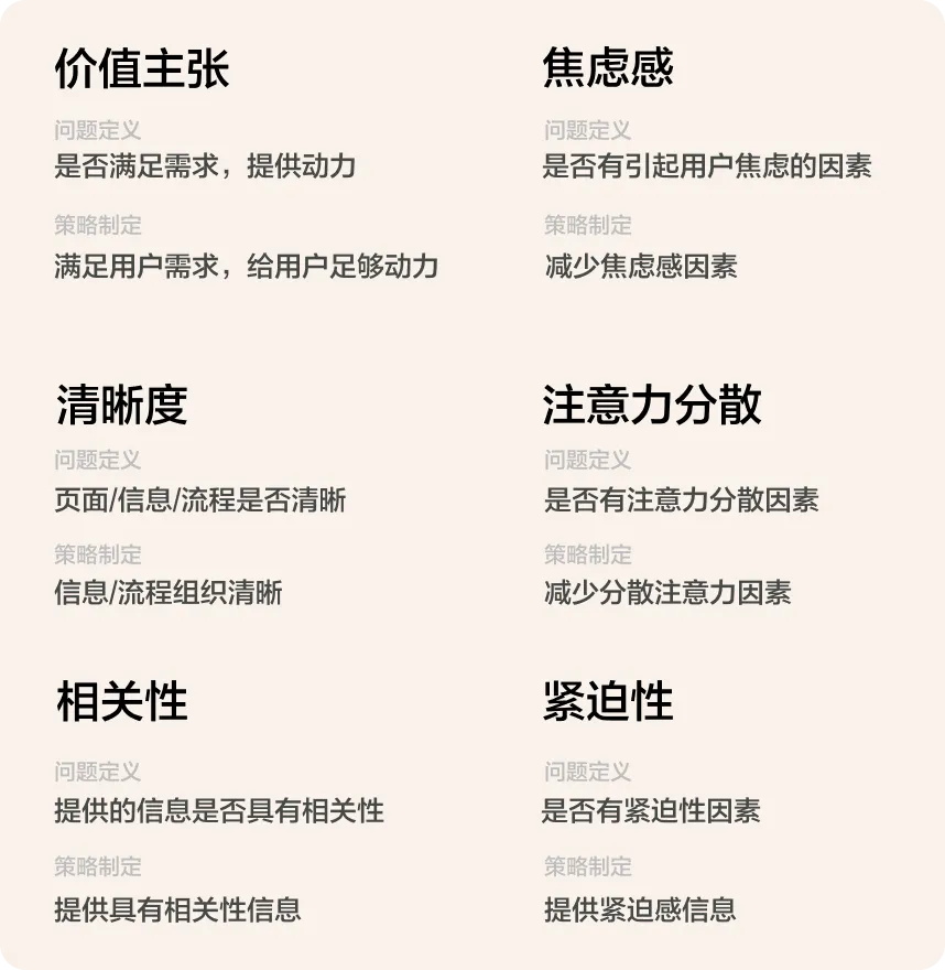 轉(zhuǎn)化率翻倍秘訣！大廠都在用的LIFT模型6大黃金法則