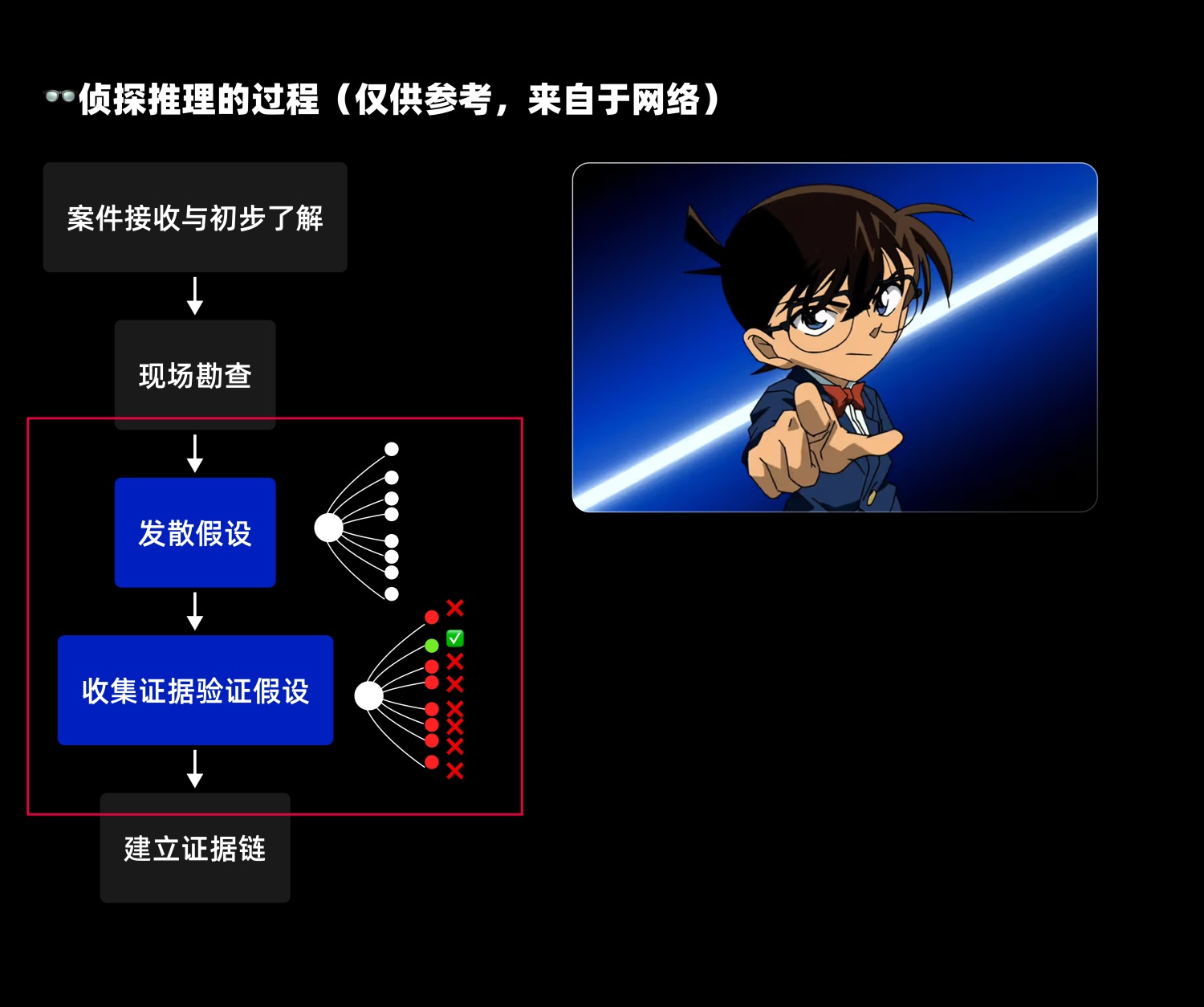 用5個(gè)章節(jié)，幫你掌握設(shè)計(jì)師數(shù)據(jù)分析基礎(chǔ)