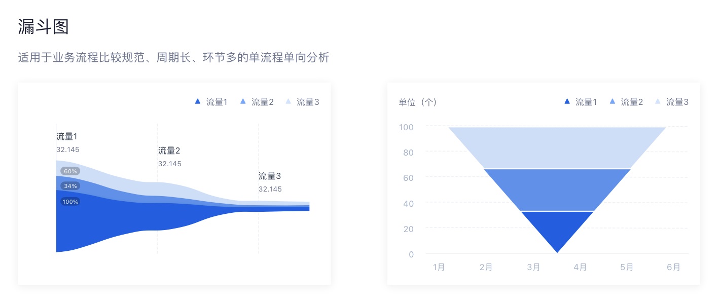 如何搭建實用易懂的數(shù)據(jù)看板？收下這份入門指南