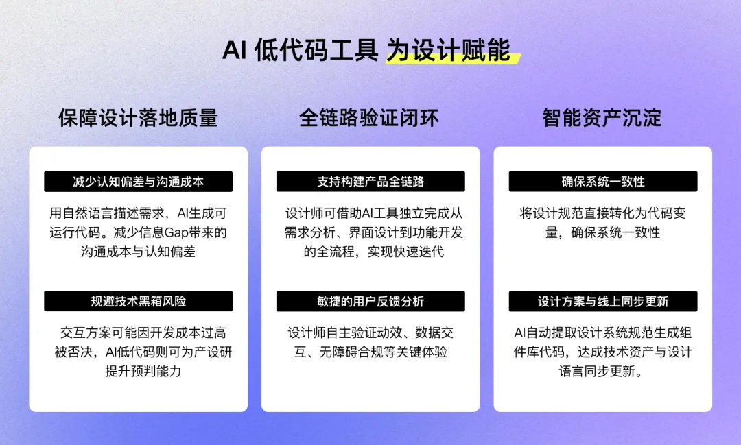 4個(gè)實(shí)戰(zhàn)案例，揭秘AI如何完成創(chuàng)意到產(chǎn)品的“最后一公里”？