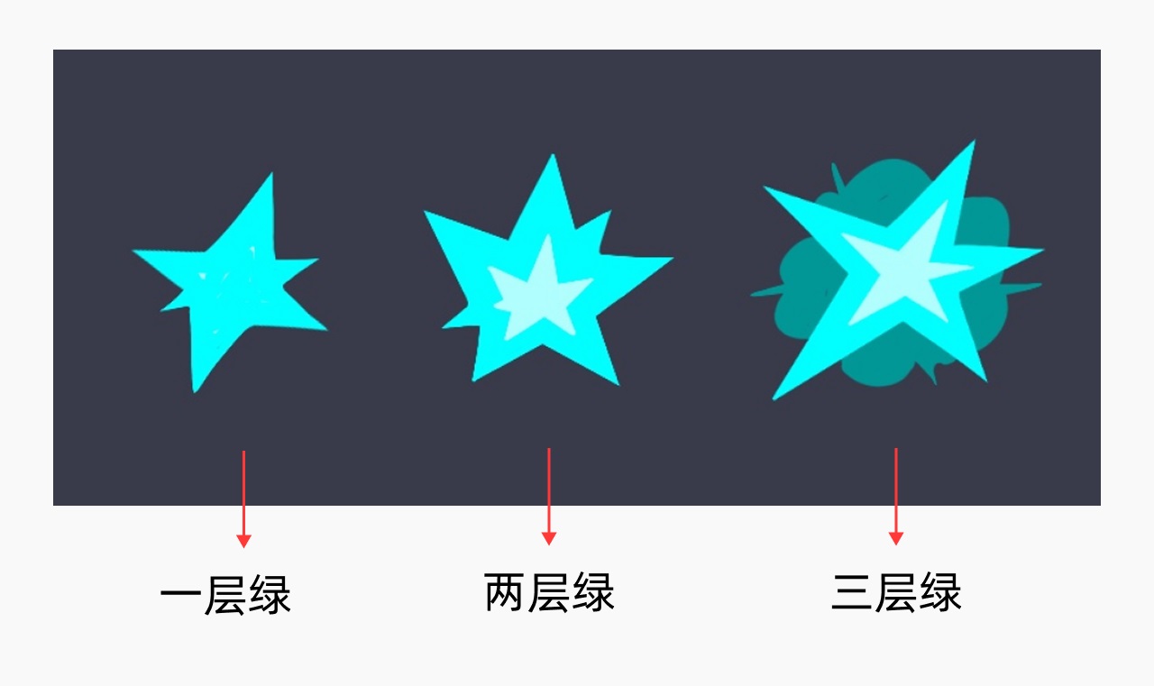 如何做好等級徽章設(shè)計？注意這3個維度就夠了！