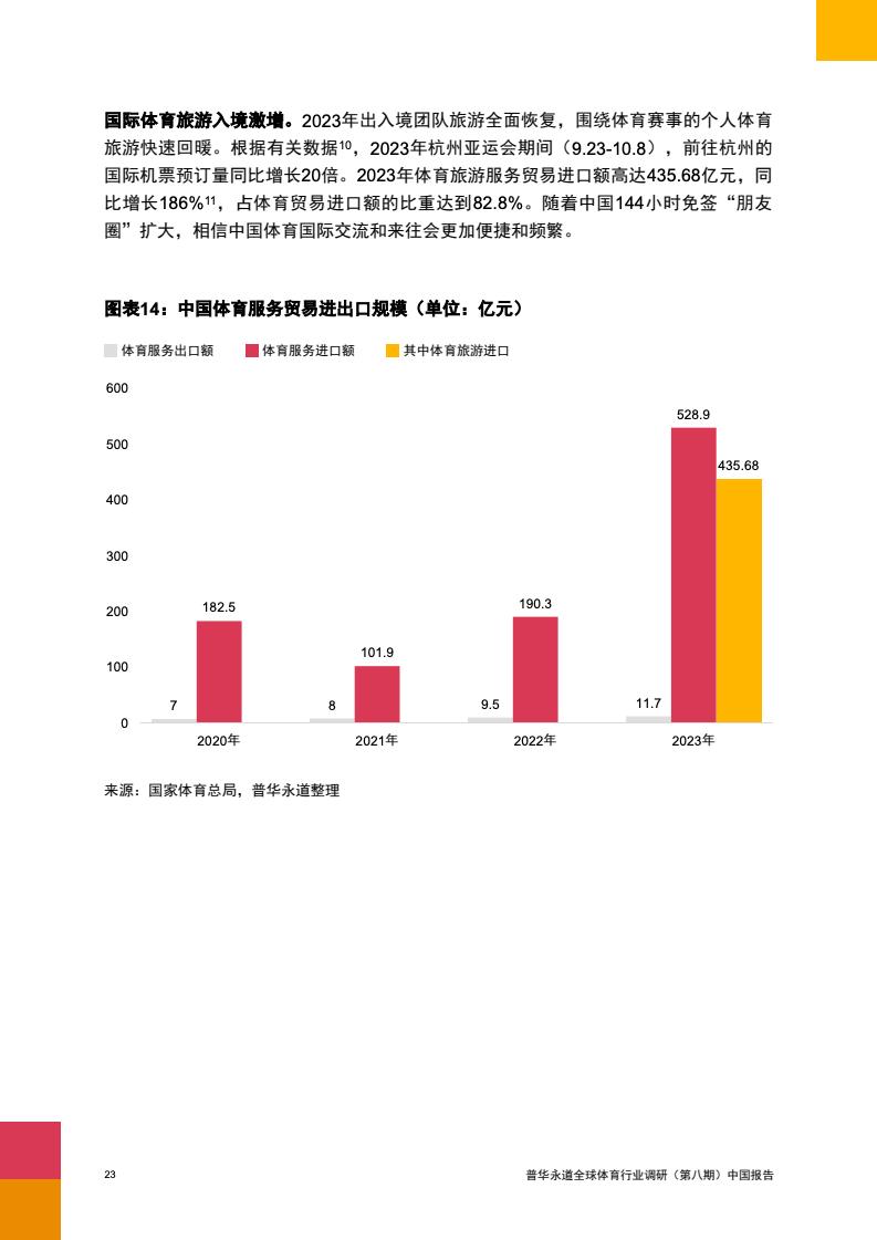 2024年中國(guó)體育行業(yè)調(diào)研報(bào)告(圖24)