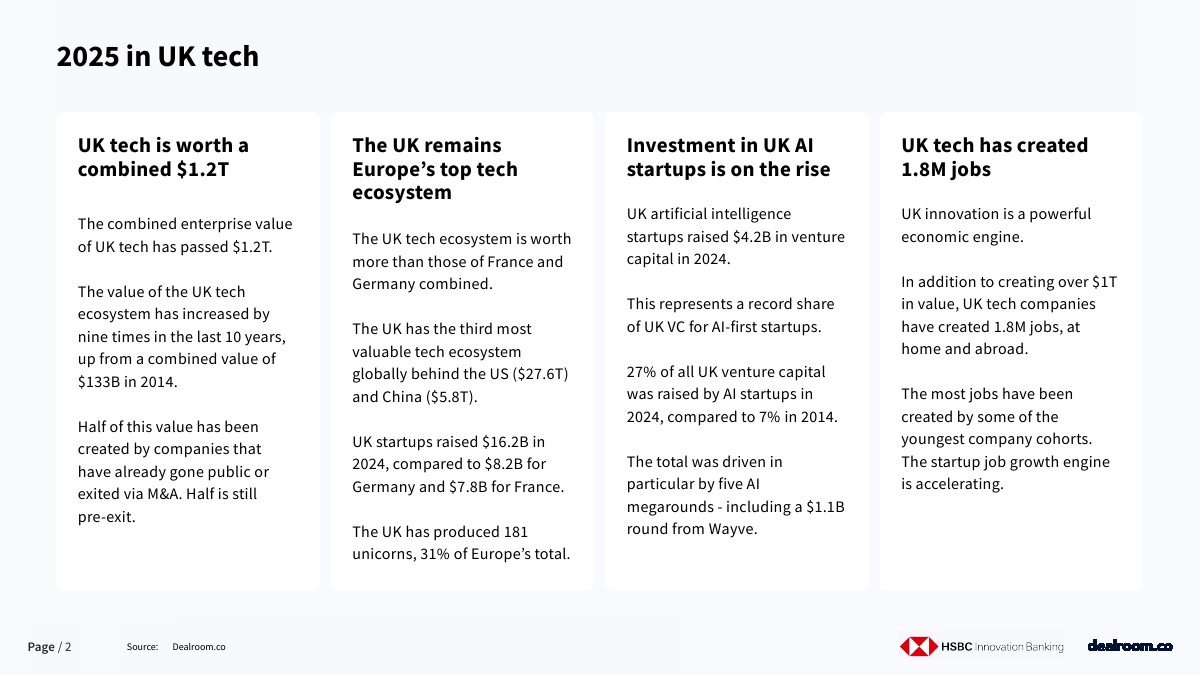 2025年英國(guó)科技投資報(bào)告(圖2)