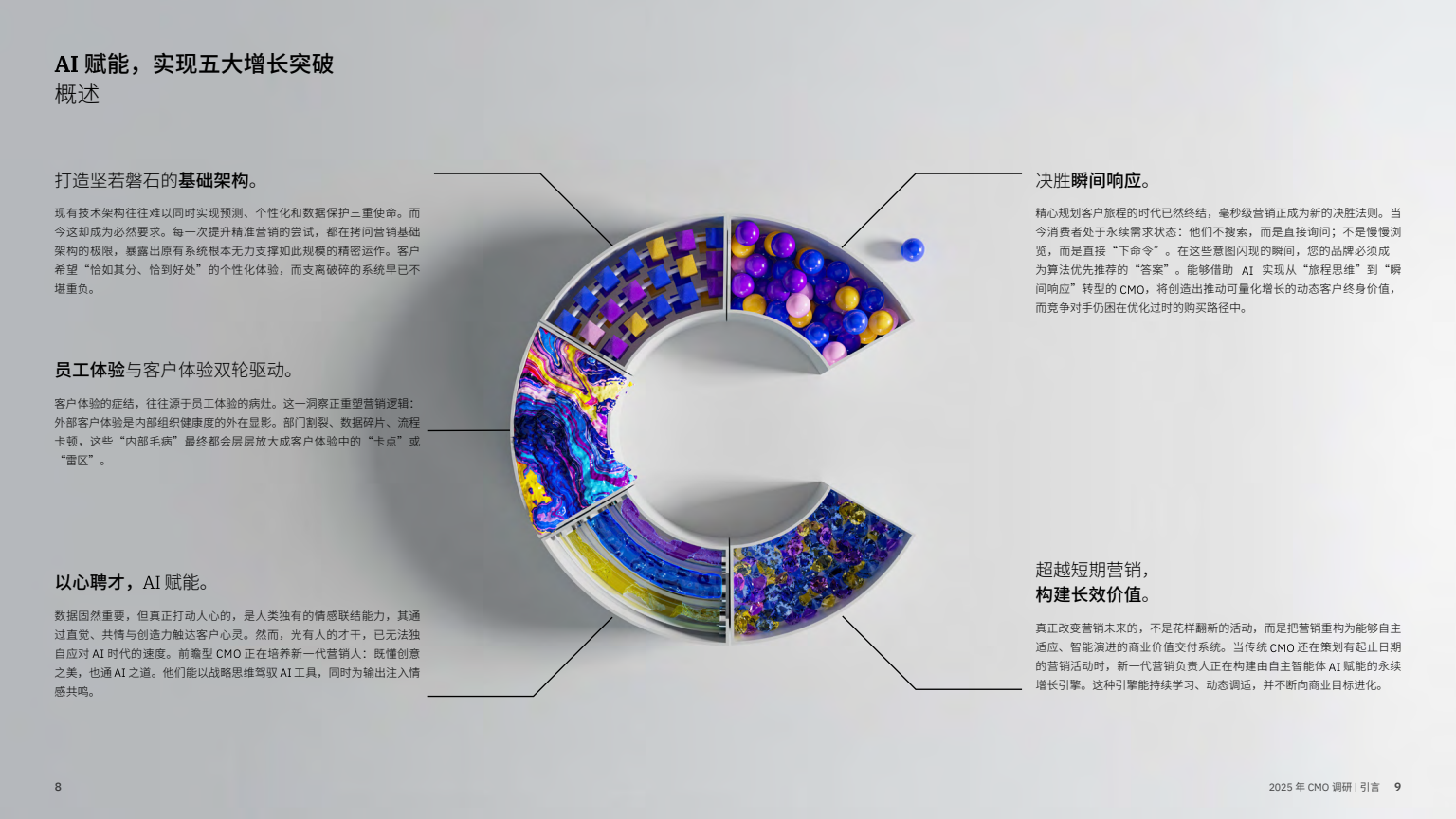 AI 賦能實(shí)現(xiàn)五大增長突破(圖6)