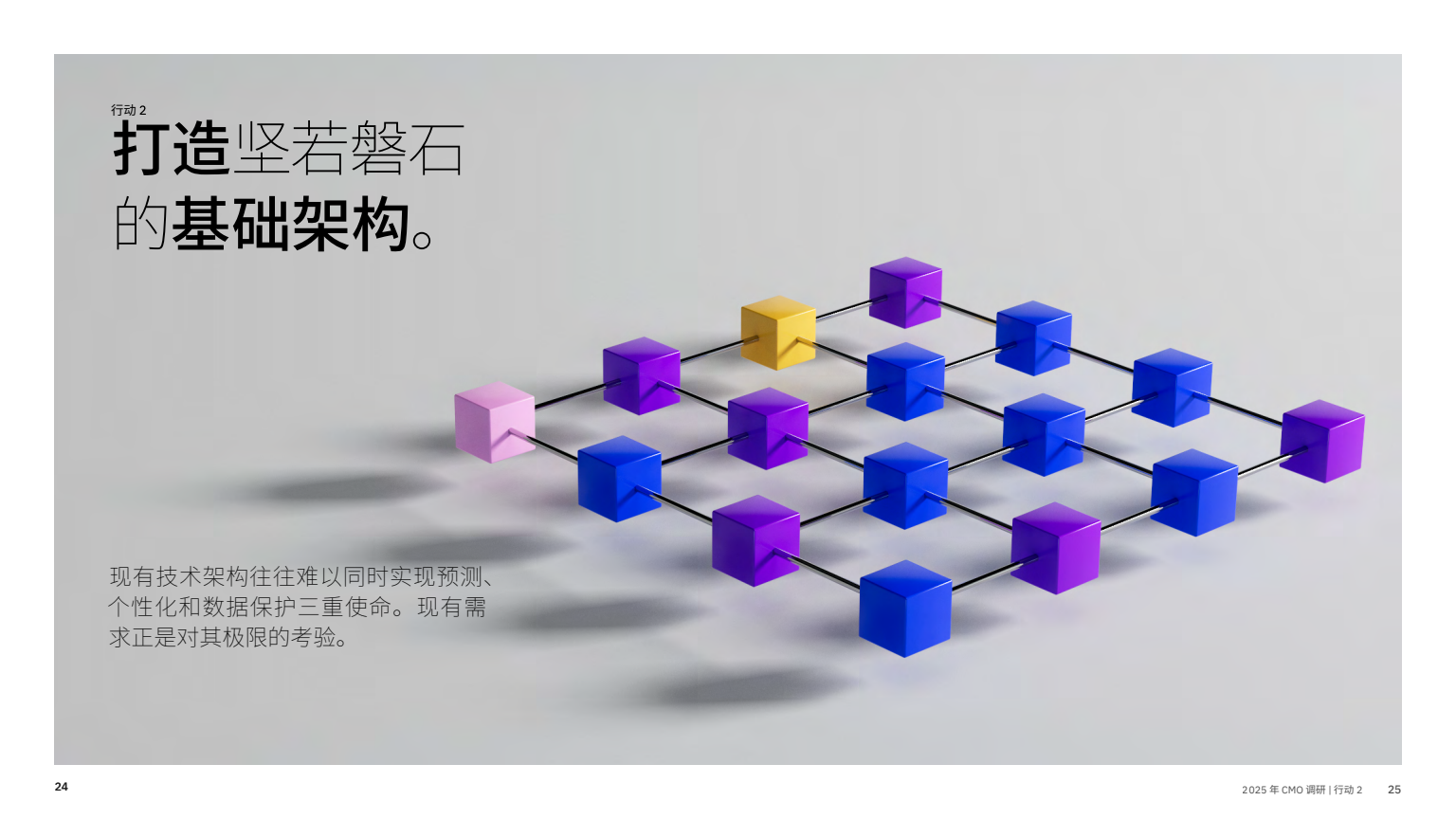 AI 賦能實(shí)現(xiàn)五大增長突破(圖14)