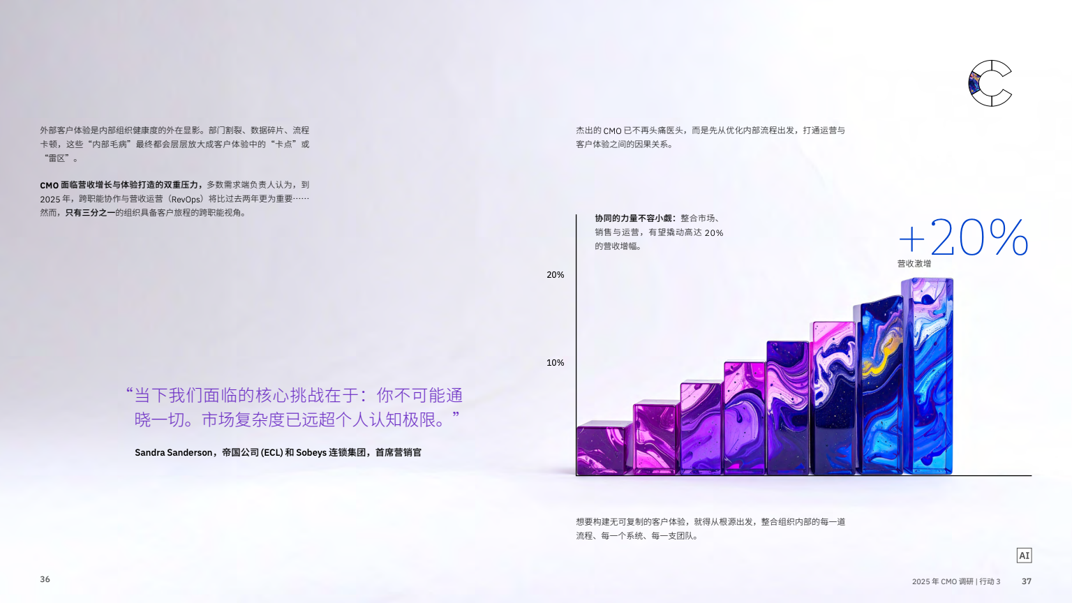 AI 賦能實(shí)現(xiàn)五大增長突破(圖20)