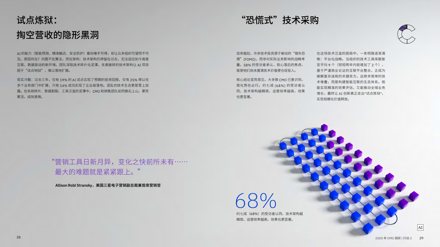 AI 賦能實(shí)現(xiàn)五大增長突破(圖16)