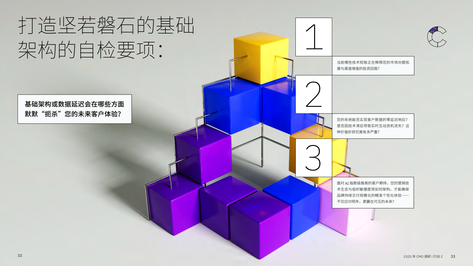 AI 賦能實(shí)現(xiàn)五大增長突破(圖18)