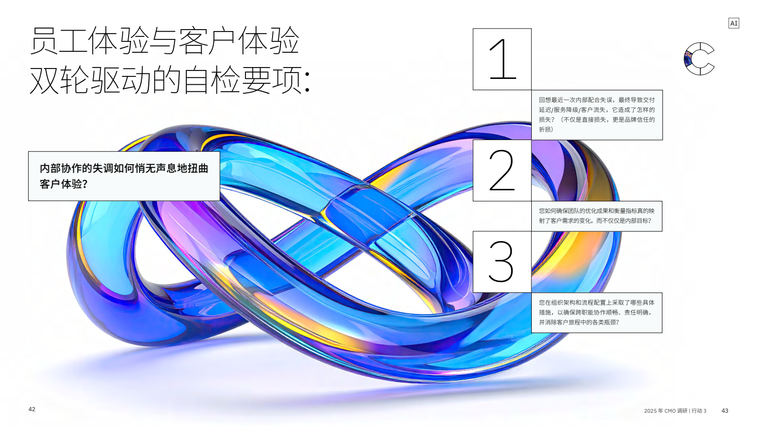 AI 賦能實(shí)現(xiàn)五大增長突破(圖23)