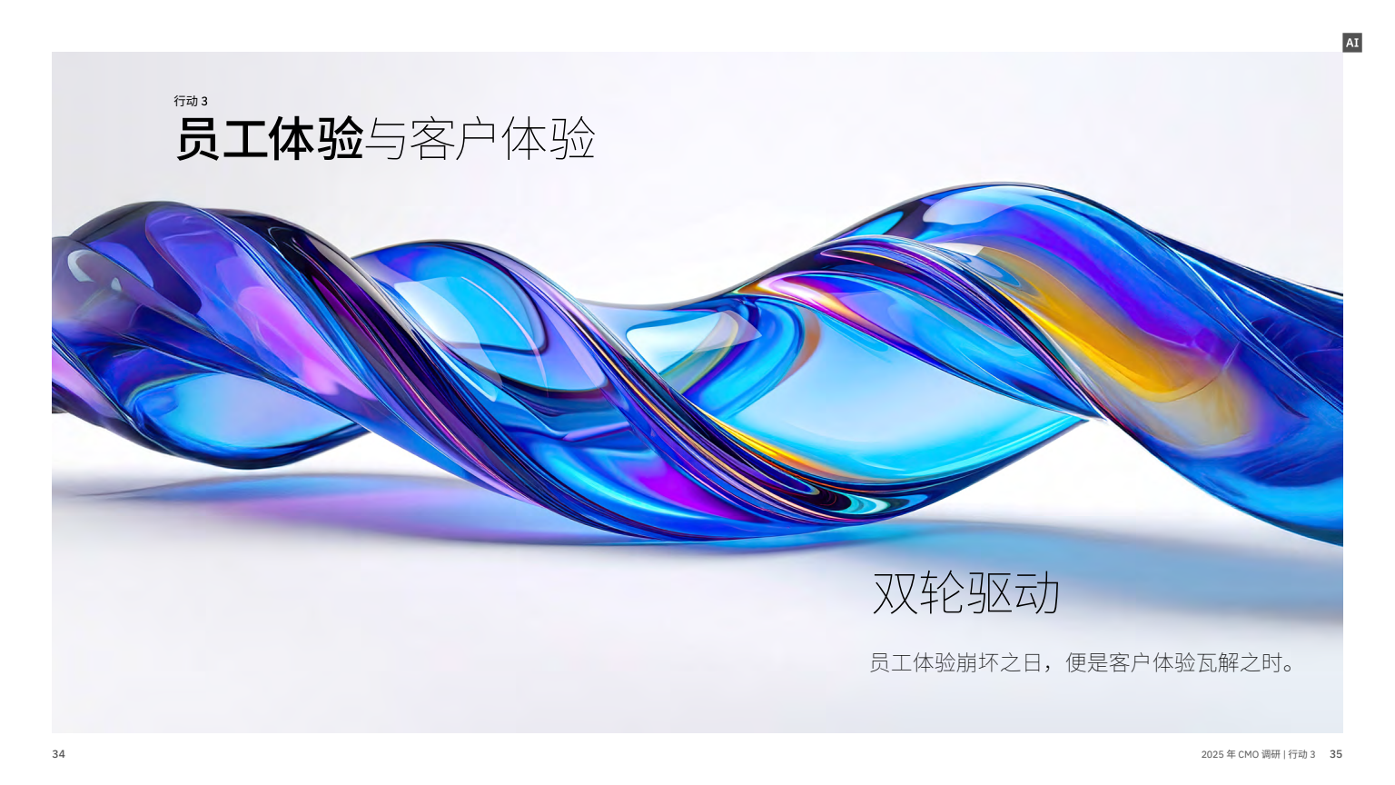 AI 賦能實(shí)現(xiàn)五大增長突破(圖19)