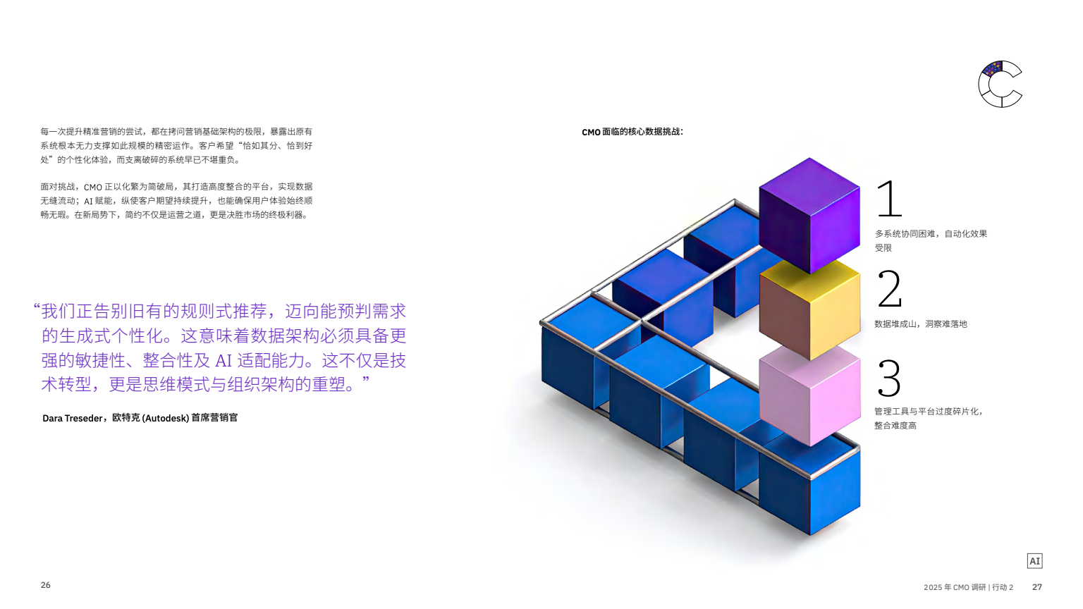AI 賦能實(shí)現(xiàn)五大增長突破(圖15)