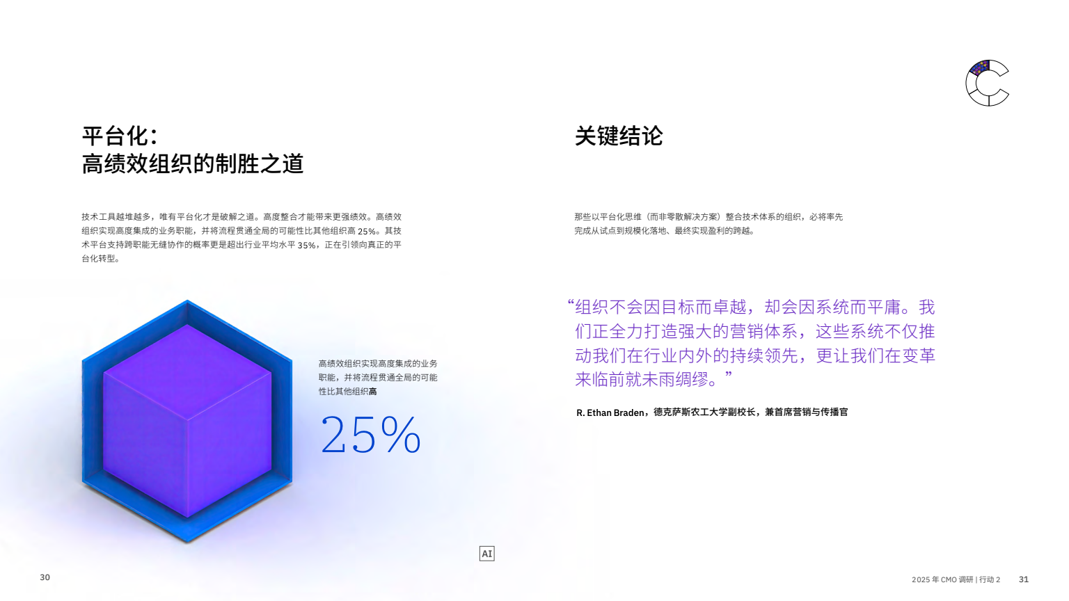 AI 賦能實(shí)現(xiàn)五大增長突破(圖17)