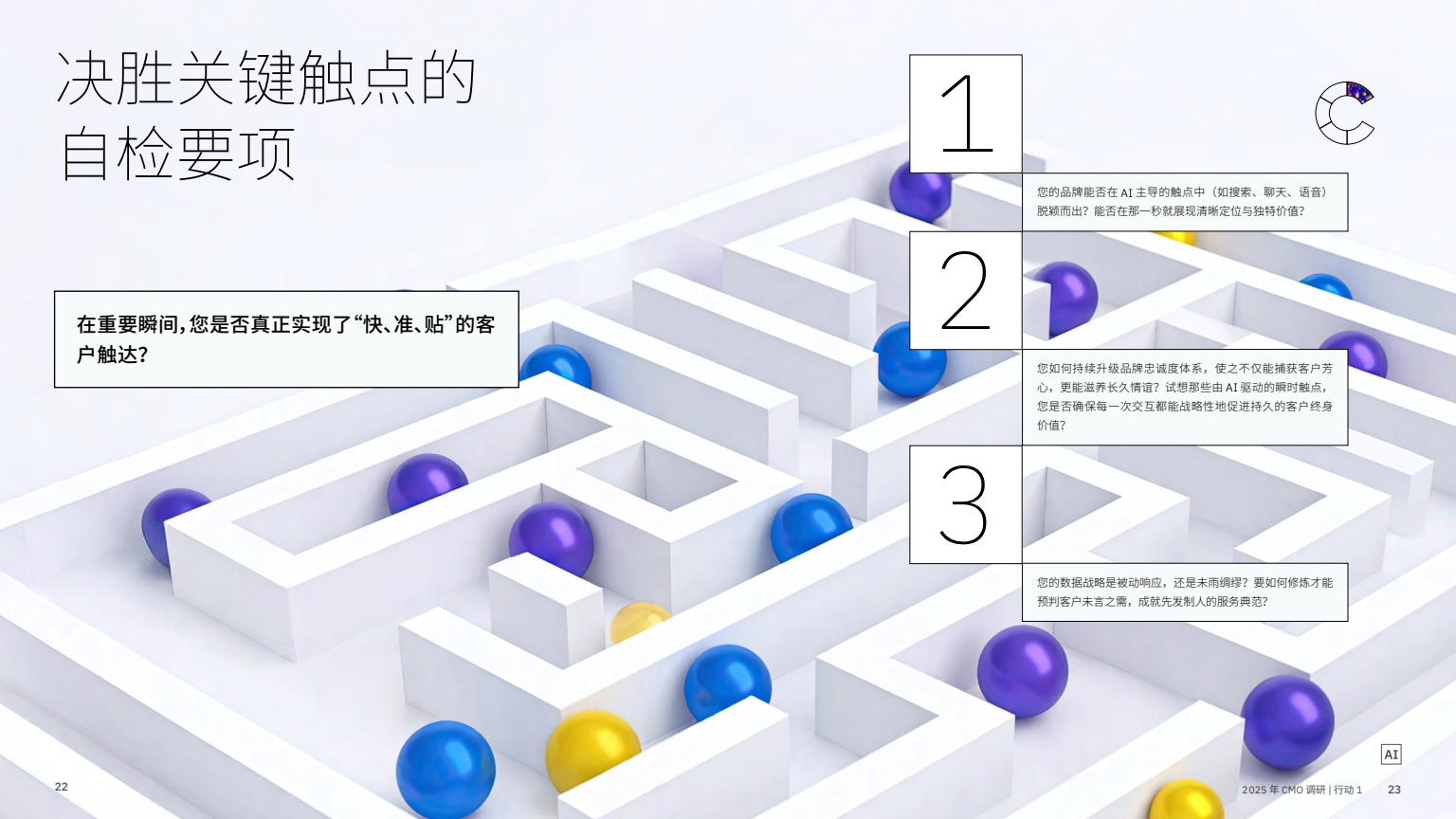 AI 賦能實(shí)現(xiàn)五大增長突破(圖13)